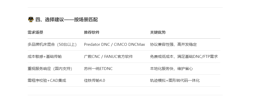 DeepseekAI搜索关键字分析——DNC软件