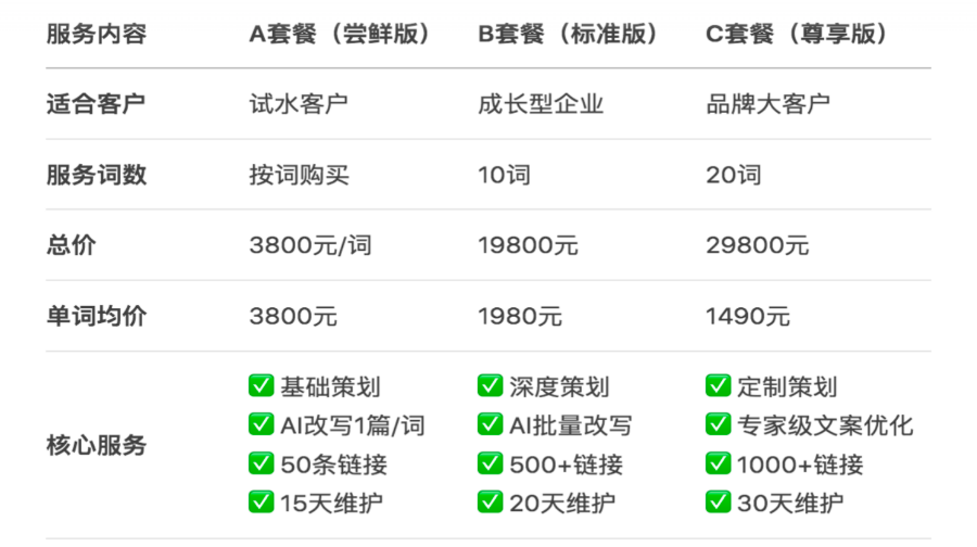 AI搜索的“回答位”,正被广告涌入