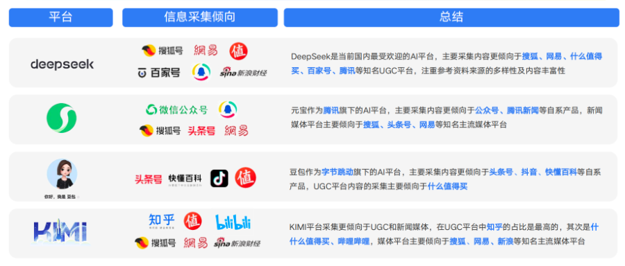 AI搜索的“回答位”,正被广告涌入