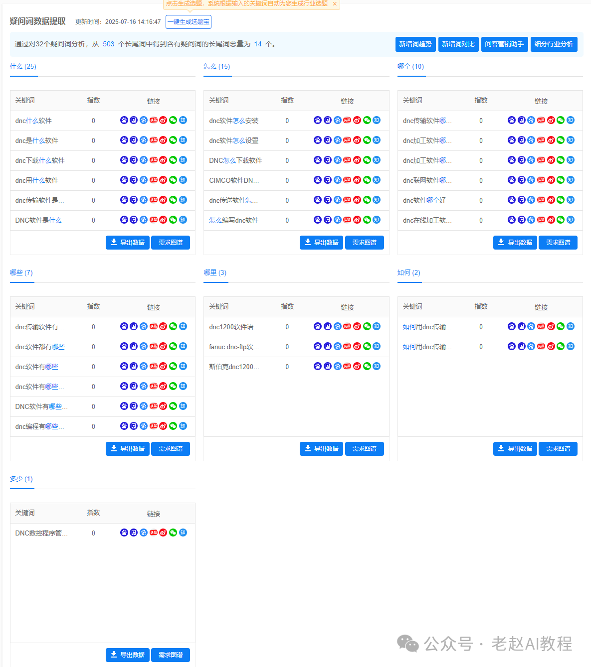 GEO：DeepseekAI搜索关键字分析——DNC软件-AI搜索论坛-老赵AI