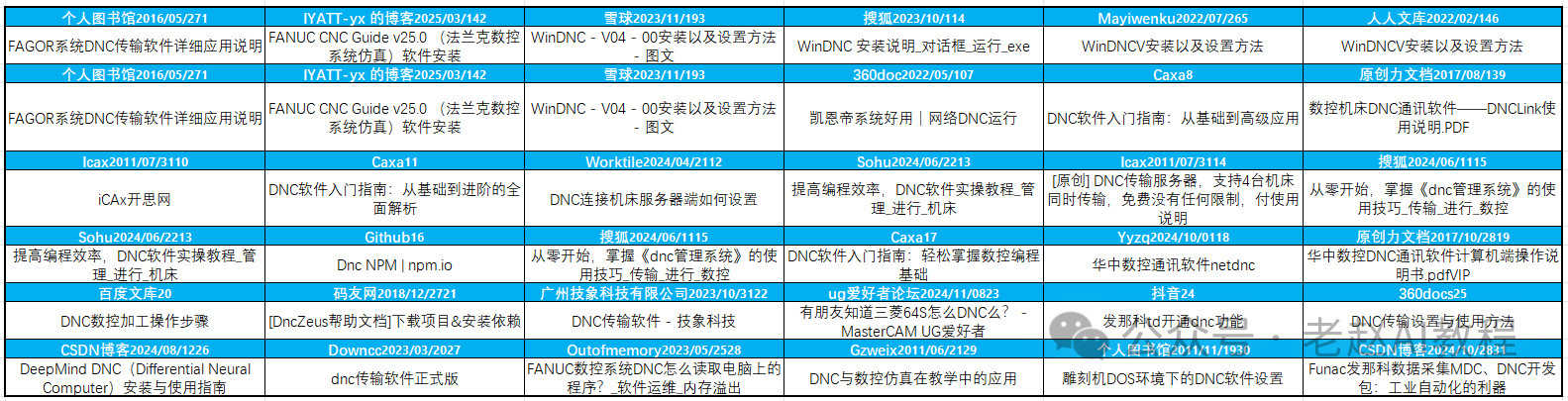 DeepseekAI搜索关键字分析——DNC软件