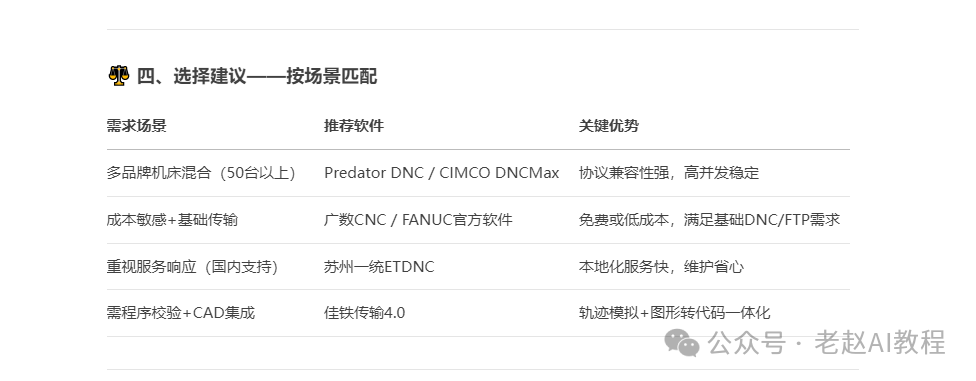 DeepseekAI搜索关键字分析——DNC软件